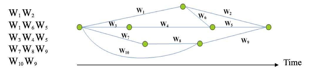 N-best List and Word Graph
